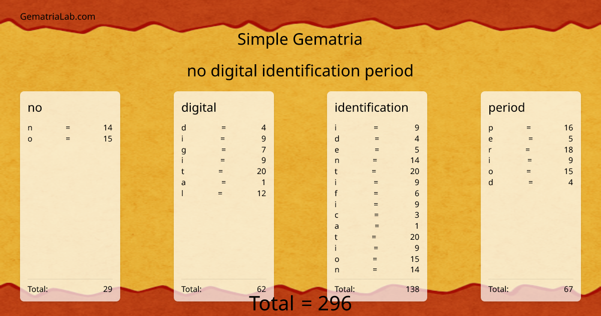 no digital identification period in simple Gematria